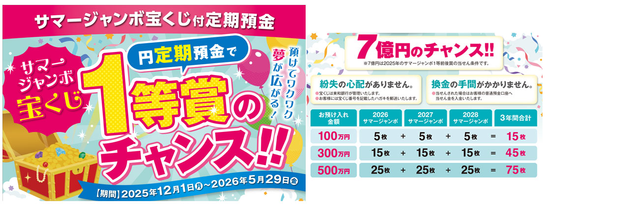 サマージャンボ宝くじ付定期預金