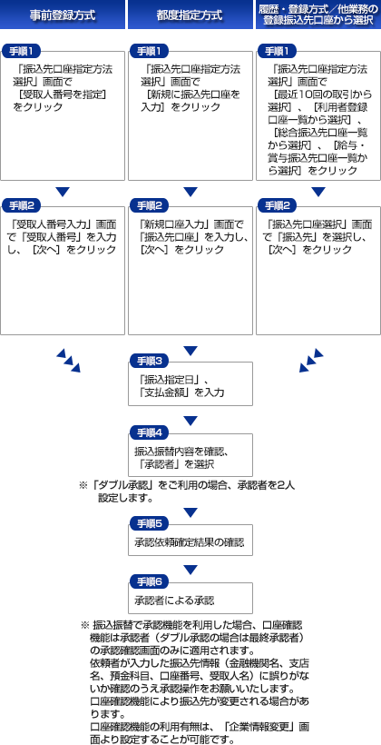 Tv[UU]