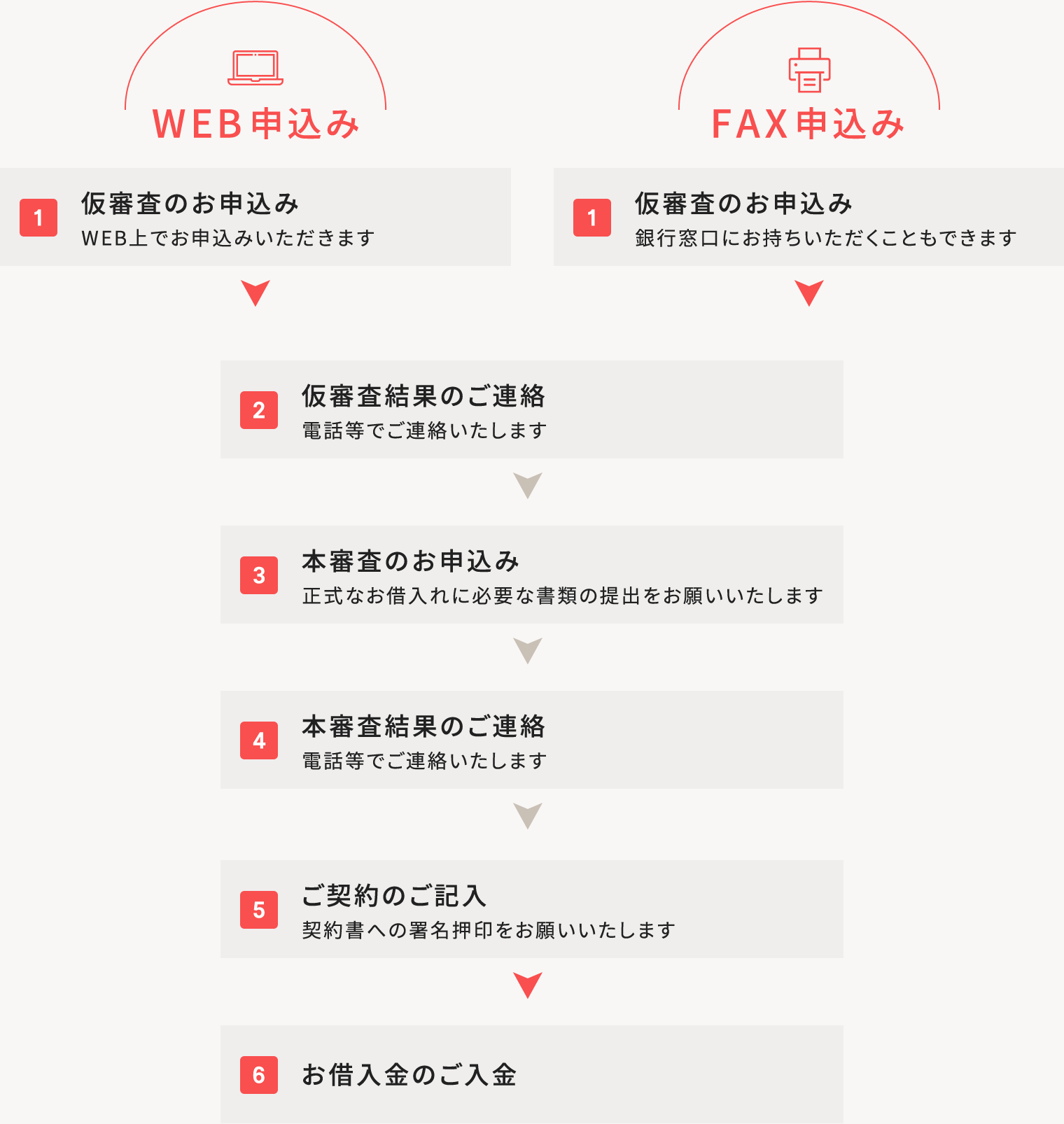 WEB申し込み FAX申し込み