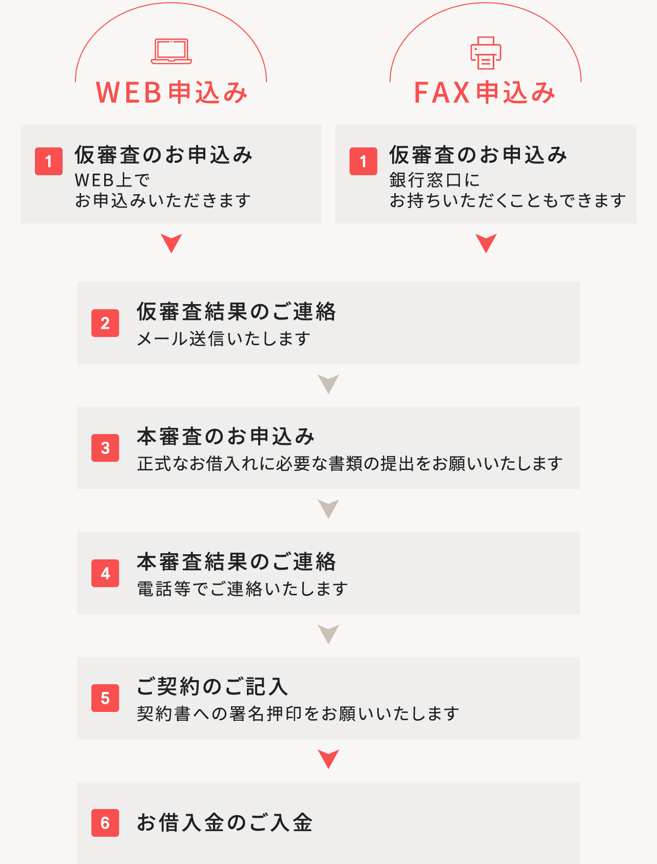 WEB申し込み FAX申し込み