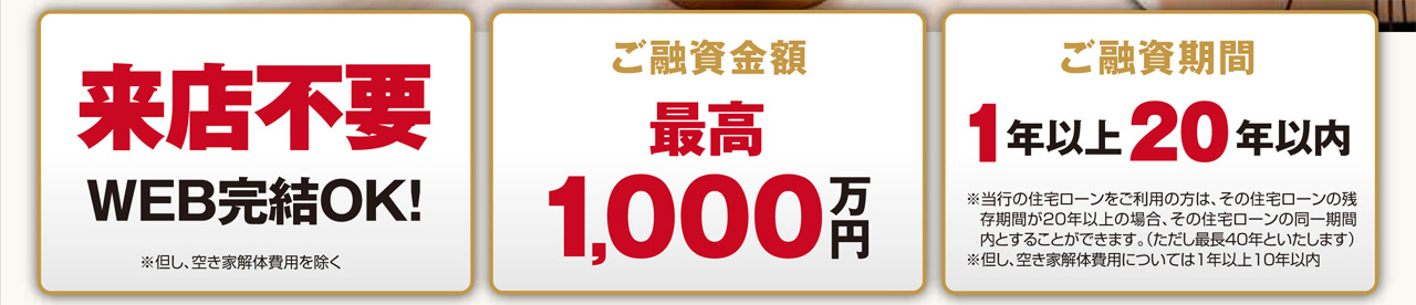 ご融資金額・ご融資期間