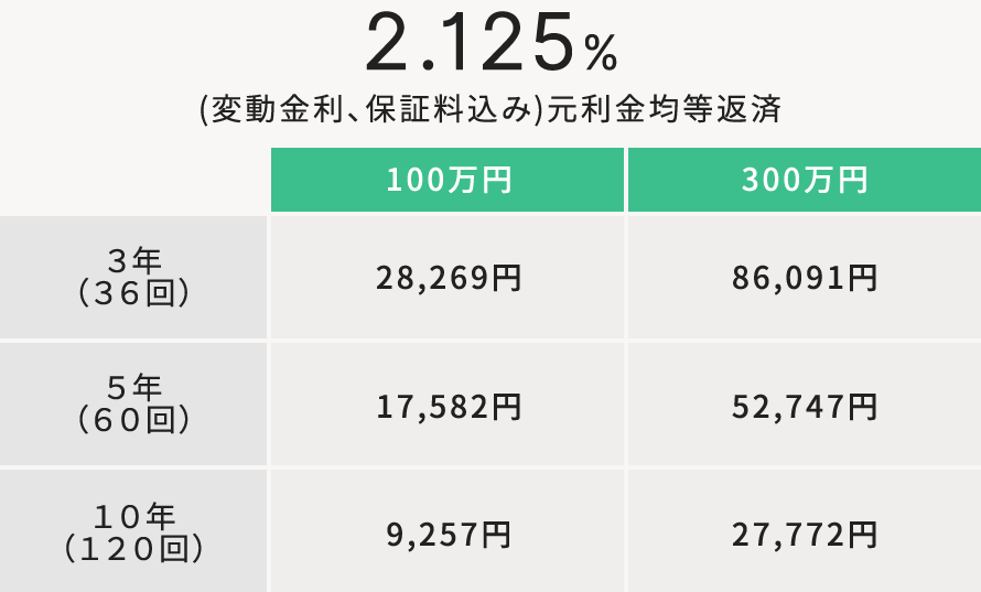 カードローン型