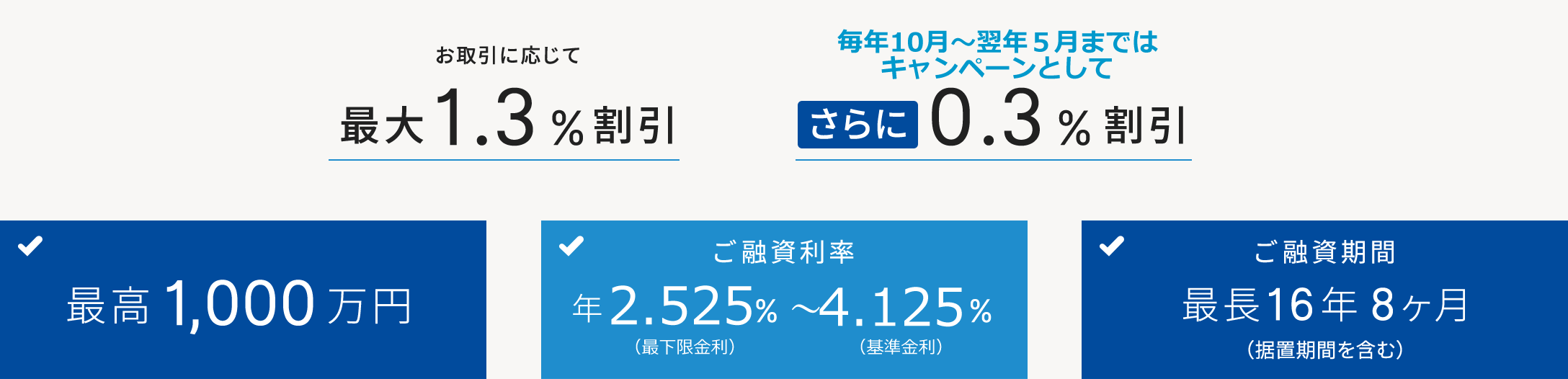 東和教育ローン