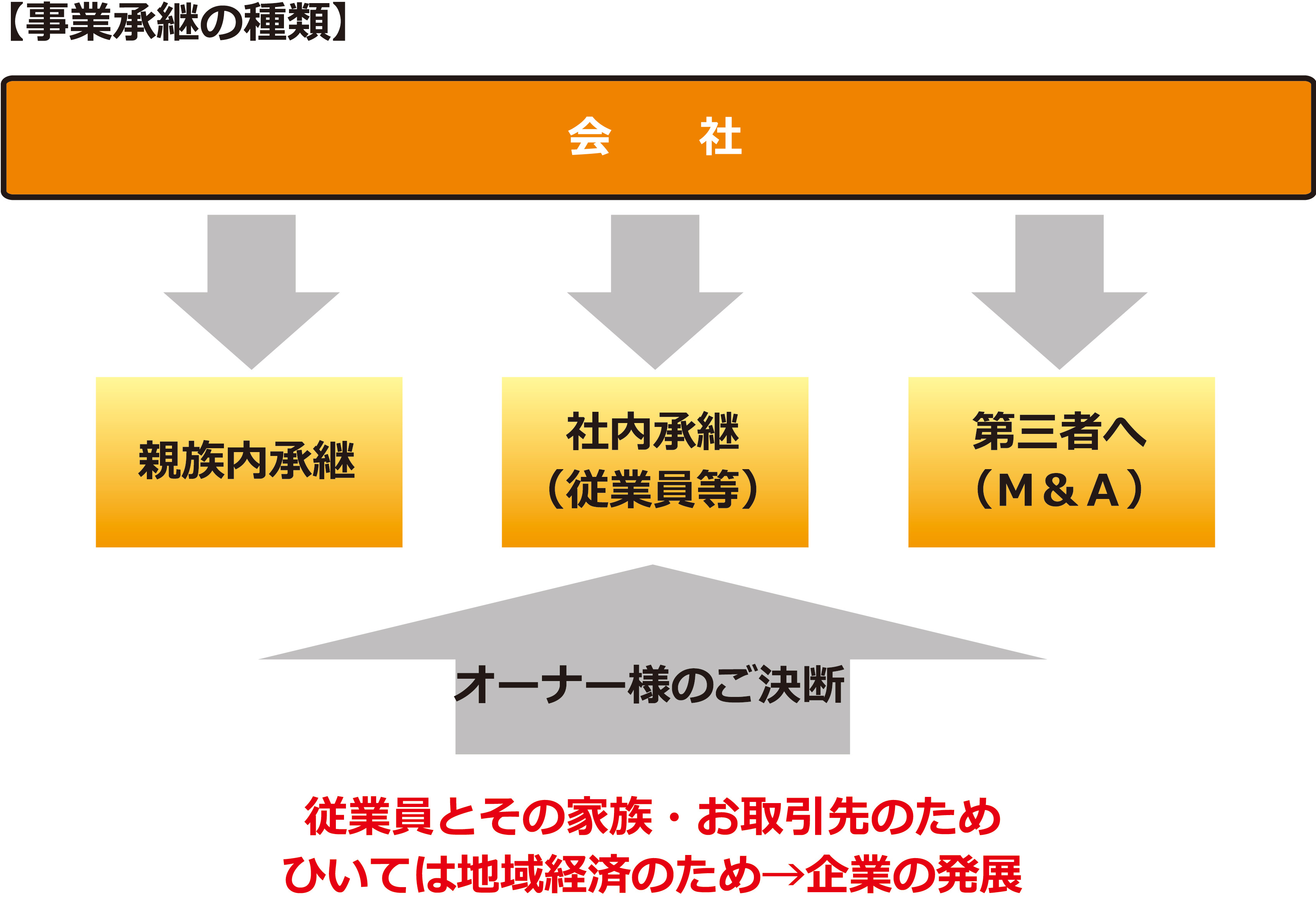 (2回目以降)決断等のご相談(30min)