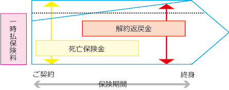 たのしみ 未来 グローバル