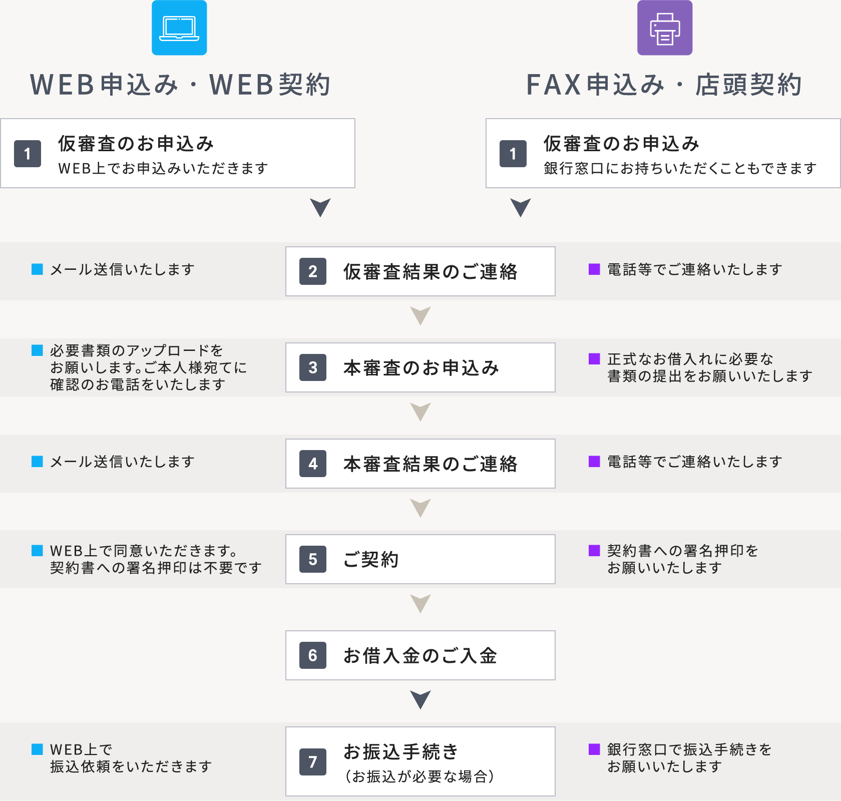 WEB申し込み FAX申し込み