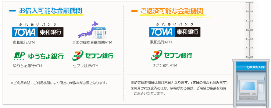 お借入・ご返済可能な金融機関