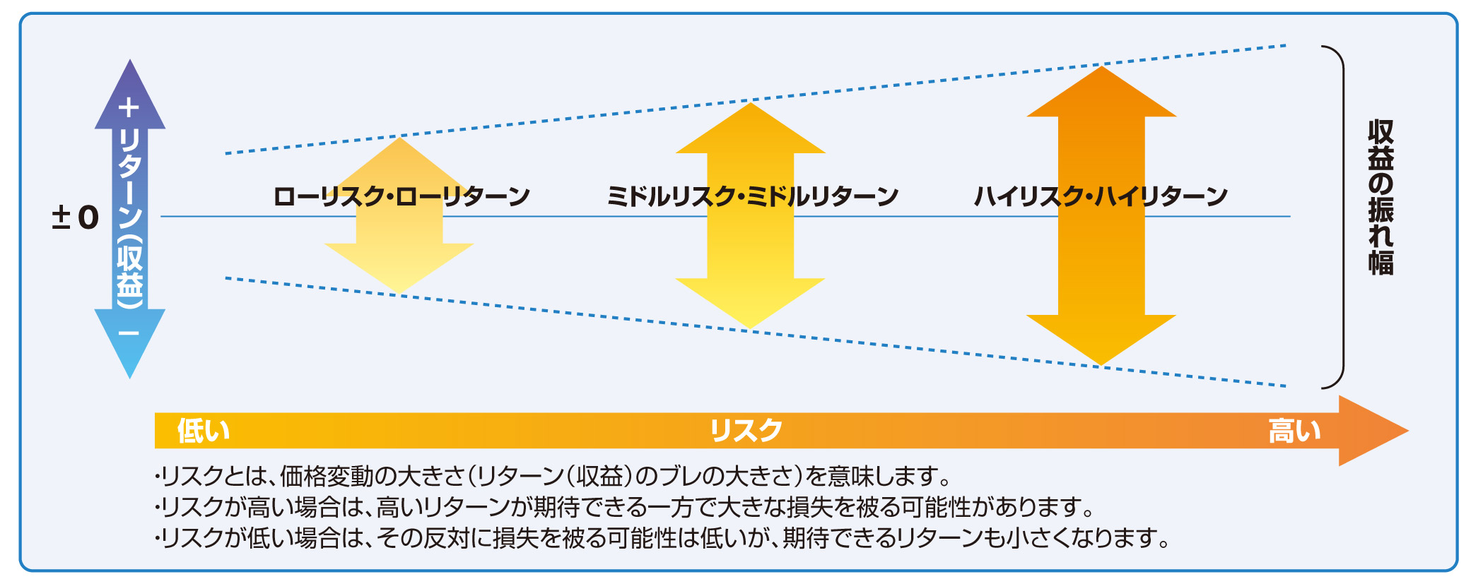 投資信託 東和銀行